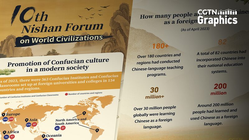 10th Nishan Forum: Blending Confucian Wisdom with Modern Society 10th_Nishan_Forum__Blending_Confucian_Wisdom_with_Modern_Society