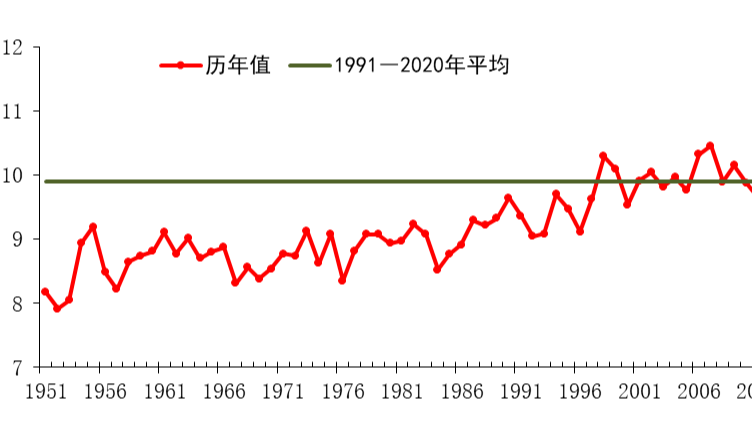 2024__China_s_Hottest_Year_on_Record_with_Unprecedented_Weather_Patterns - My Global News: Voices of a New Era 2024__China_s_Hottest_Year_on_Record_with_Unprecedented_Weather_Patterns