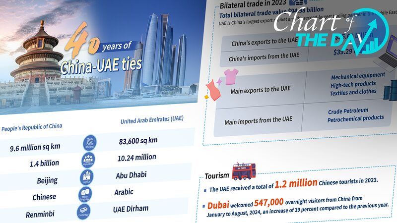 40 Years Strong: China and UAE Celebrate Diplomatic Ties 40_Years_Strong__China_and_UAE_Celebrate_Diplomatic_Ties