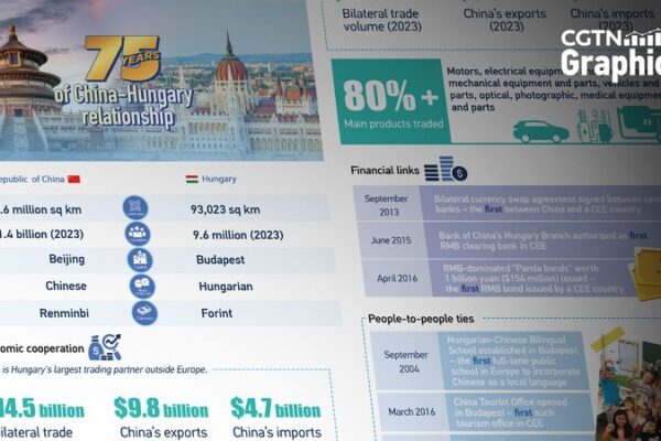 75_Years_Strong__Celebrating_China_Hungary_Diplomatic_Ties