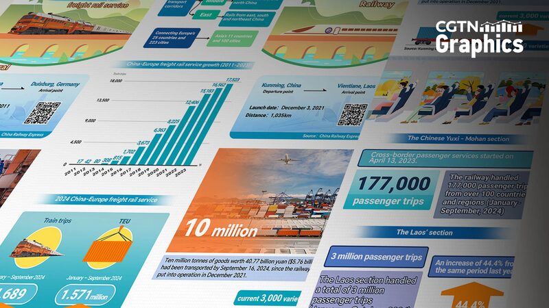 BRI_Rail_Projects_to_Enhance_Global_Connectivity_at_Beijing_Expo