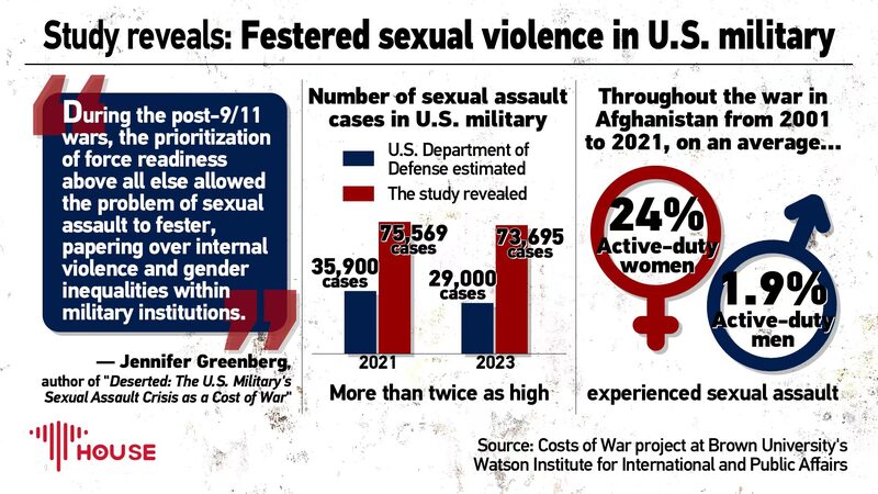 Brown_Study_Reveals_U_S__Military_Sexual_Assault_Cases_Double_Official_Numbers - My Global News: Voices of a New Era Brown_Study_Reveals_U_S__Military_Sexual_Assault_Cases_Double_Official_Numbers