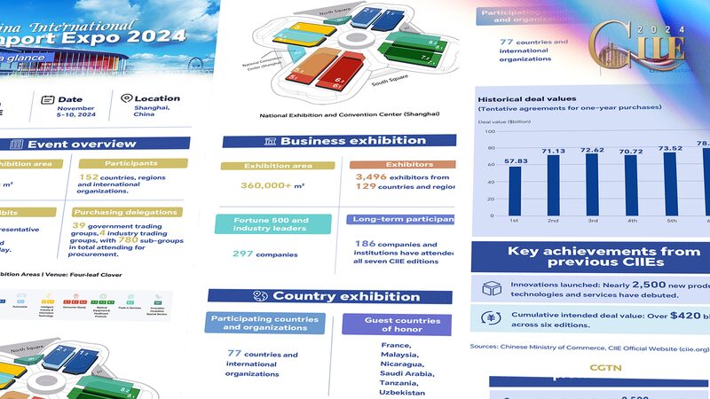 CIIE_2024__China_s_Premier_Global_Trade_Event_Unites_150__Nations