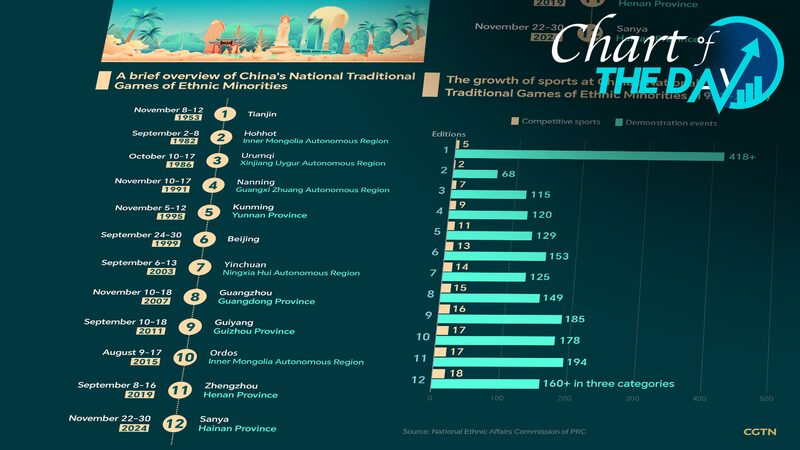 Celebrating_Diversity__12th_National_Traditional_Games_of_Ethnic_Minorities_Conclude_in_Hainan - My Global News: Voices of a New Era Celebrating_Diversity__12th_National_Traditional_Games_of_Ethnic_Minorities_Conclude_in_Hainan