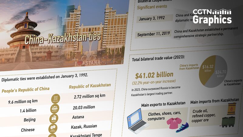 China_Kazakhstan_Cooperation_Set_to_Soar_at_SCO_Summit_in_Astana - My Global News: Voices of a New Era China_Kazakhstan_Cooperation_Set_to_Soar_at_SCO_Summit_in_Astana
