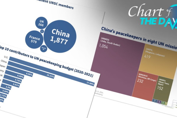 China_Takes_the_Lead_in_UN_Peacekeeping_Efforts