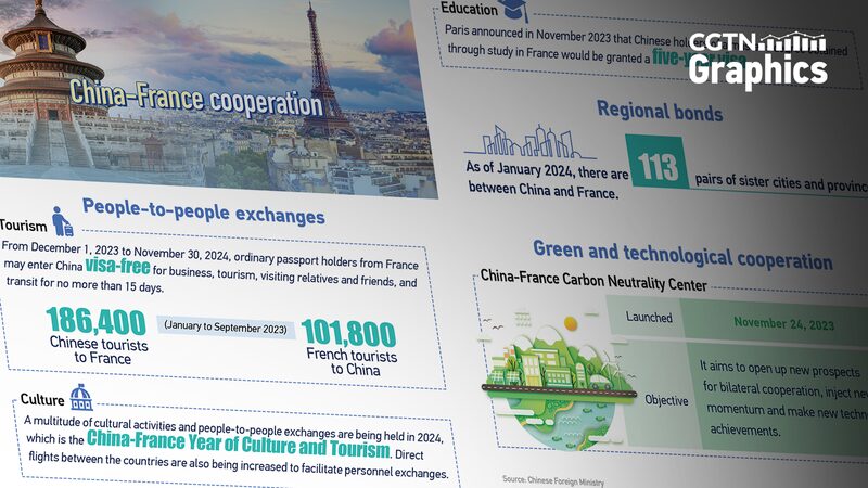 China & France Mark 60 Years of Dynamic Bilateral Cooperation China___France_Mark_60_Years_of_Dynamic_Bilateral_Cooperation