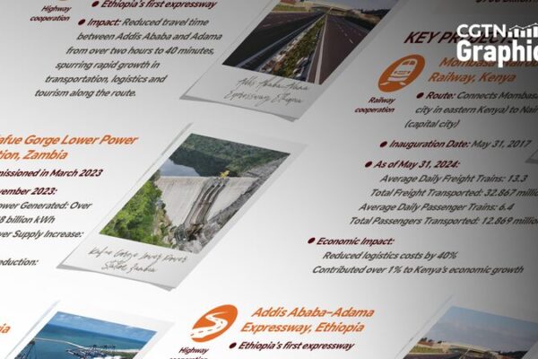 China and Africa Boost Economic Growth with Expanded Infrastructure Partnerships China_and_Africa_Boost_Economic_Growth_with_Expanded_Infrastructure_Partnerships