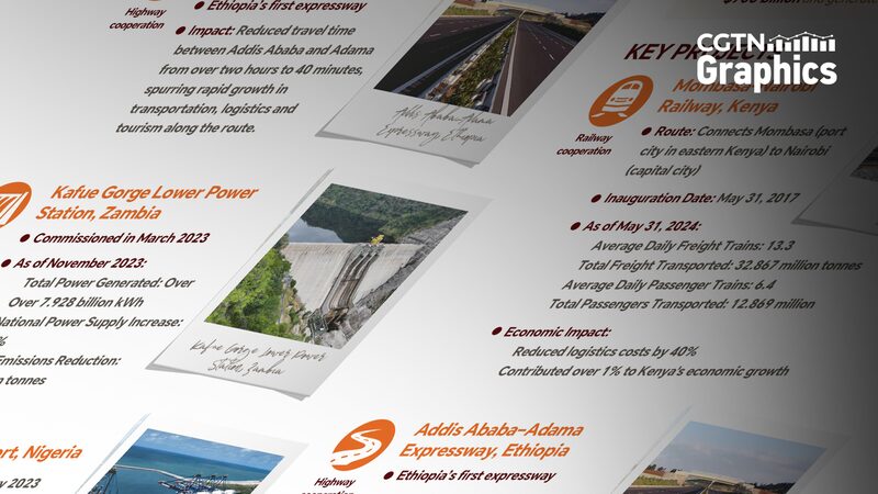 China_and_Africa_Boost_Economic_Growth_with_Expanded_Infrastructure_Partnerships