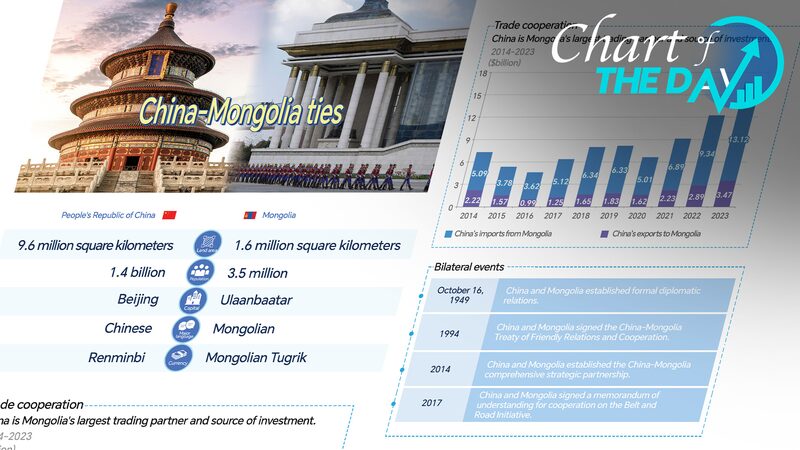 China_and_Mongolia_Celebrate_75_Years_of_Strong_Diplomatic_Ties