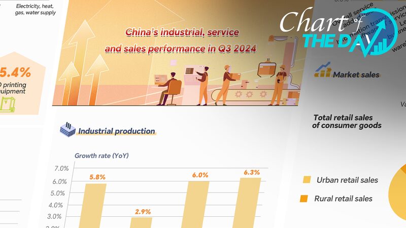 China_s_Economy_Surges_by_4_8__in_First_Three_Quarters__Surpassing_Expectations