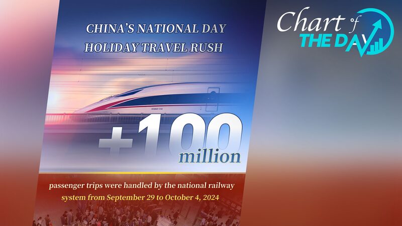 China_s_National_Day_Rail_Surge__105_Million_Trips_and_a_New_Record