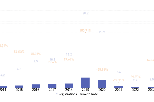 China’s Outdoor Sports Sector Booms: 2,500 New Enterprises Launched in 2023 China_s_Outdoor_Sports_Sector_Booms__2_500_New_Enterprises_Launched_in_2023