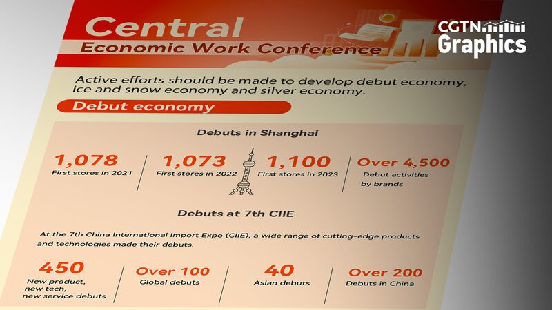 Chinese_Mainland_Plans_to_Boost_Domestic_Consumption_by_2025