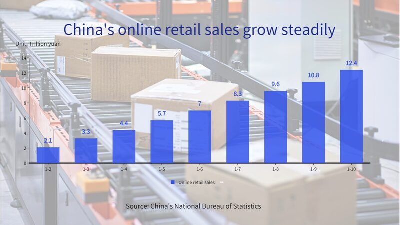E_Commerce_Explosion_in_the_Chinese_Mainland_Drives_8_8__Retail_Growth