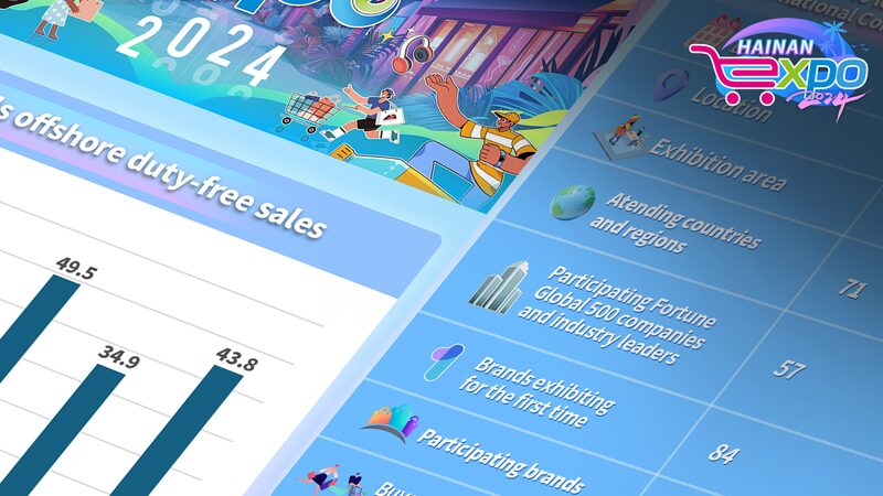 Hainan_Welcomes_4_000_Brands_at_Asia_Pacific_s_Largest_Consumer_Expo