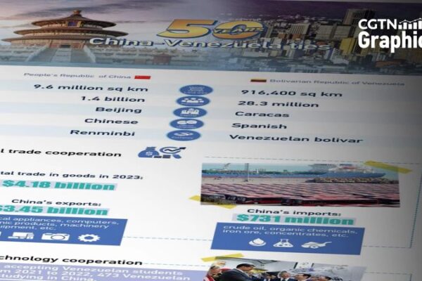 Half a Century of China-Venezuela Relations: Milestones and Achievements Half_a_Century_of_China_Venezuela_Relations__Milestones_and_Achievements