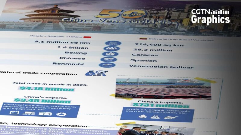 Half_a_Century_of_China_Venezuela_Relations__Milestones_and_Achievements