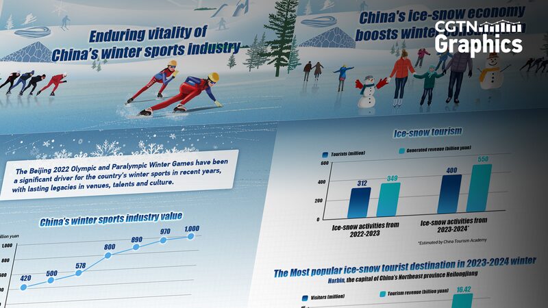 Harbin’s Ice Festival Draws Record Crowds, Boosting Winter Tourism Harbin_s_Ice_Festival_Draws_Record_Crowds__Boosting_Winter_Tourism