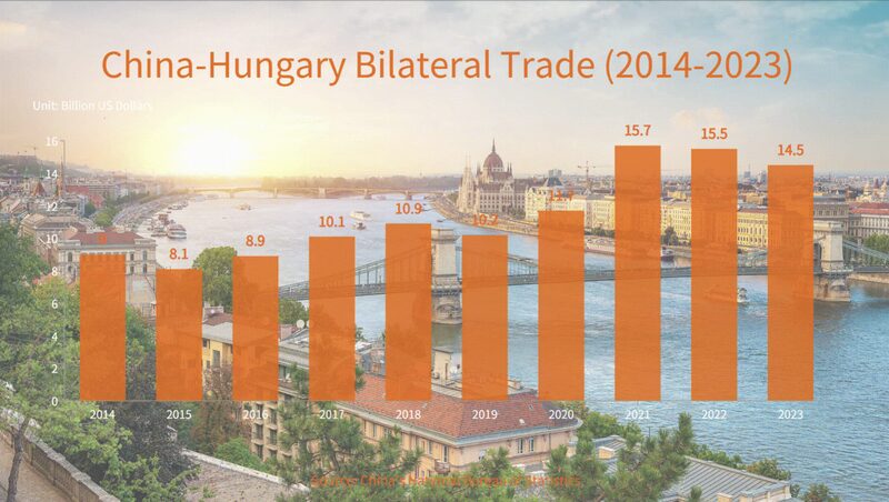 Hungary Named Guest of Honor at China Supply Chain Expo Hungary_Named_Guest_of_Honor_at_China_Supply_Chain_Expo