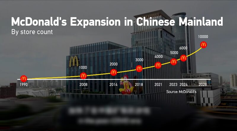 McDonald_s_Expands_in_Chinese_Mainland_with_1_000_New_Locations_poster - My Global News: Voices of a New Era McDonald_s_Expands_in_Chinese_Mainland_with_1_000_New_Locations video poster