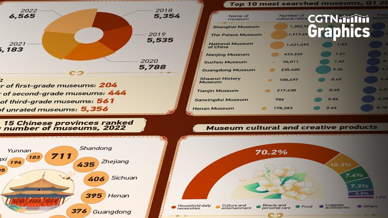 Museum_Mania__Youngsters_Flock_to_Explore_Traditional_Culture_in_China