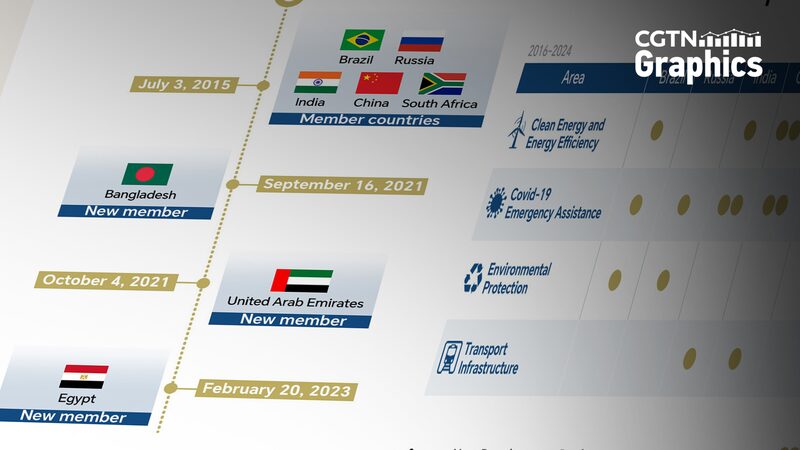 NDB_Boosts_Infrastructure_and_Sustainability_in_Emerging_Markets