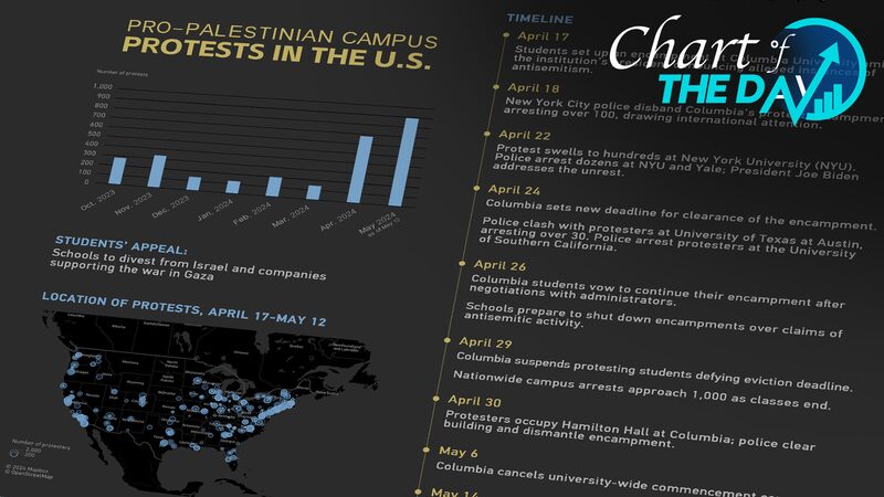 Pro_Palestinian_Protests_Intensify_on_U_S__Campuses_After_Columbia_Arrests