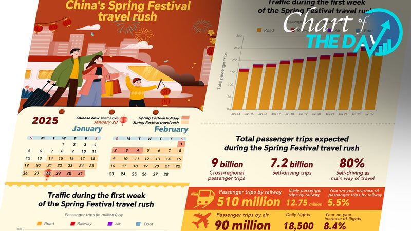 Record_Breaking_311M_Train_Tickets_Sold_for_China_s_2025_Spring_Festival_Rush