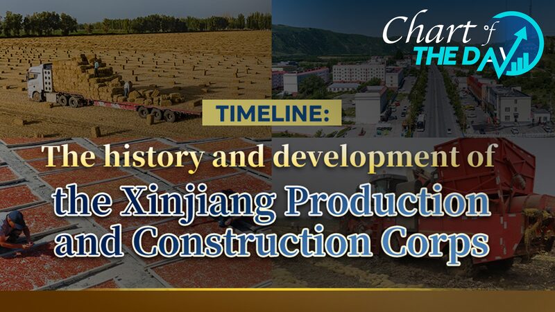 Seven_Decades_of_XPCC__Shaping_Xinjiang_s_Growth_and_Stability