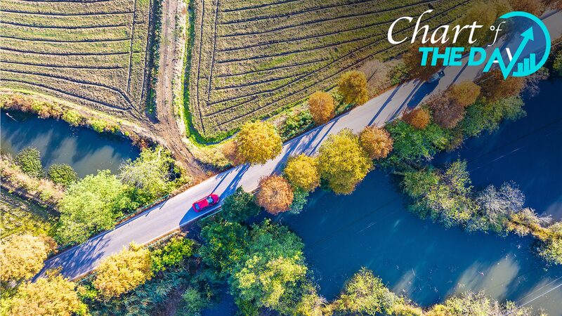 The Chinese mainland’s Rural Roads Circle Earth 115 Times with 4.6M km Network The_Chinese_mainland_s_Rural_Roads_Circle_Earth_115_Times_with_4_6M_km_Network