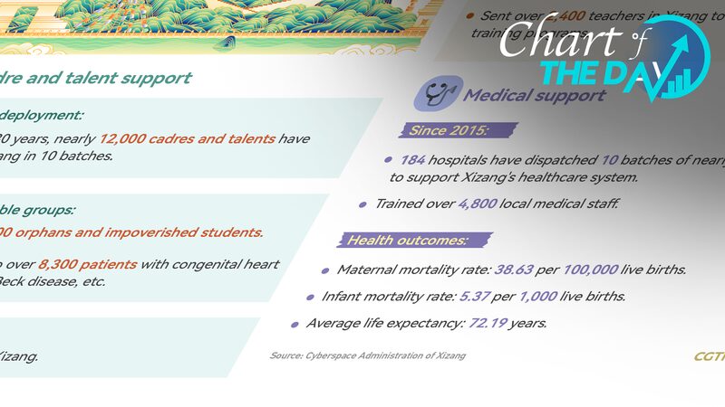 Three_Decades_of_Support__Transforming_Xizang_s_Growth