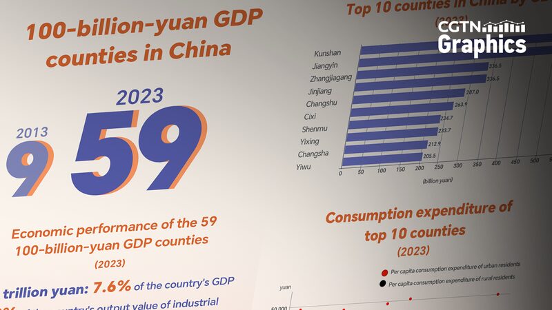 Top Chinese Counties for Investment in 2024: Jiangsu and Zhejiang Lead Top_Chinese_Counties_for_Investment_in_2024__Jiangsu_and_Zhejiang_Lead
