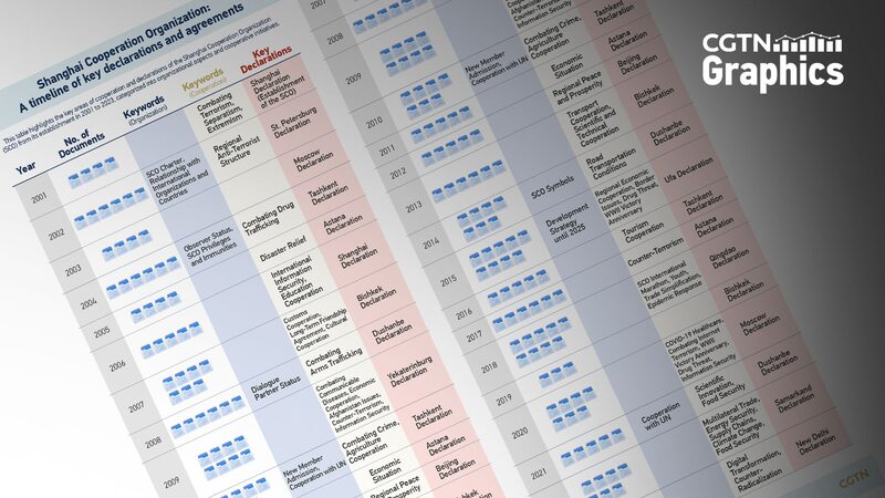 Tracing_SCO_s_Key_Declarations_and_Themes_Since_2001