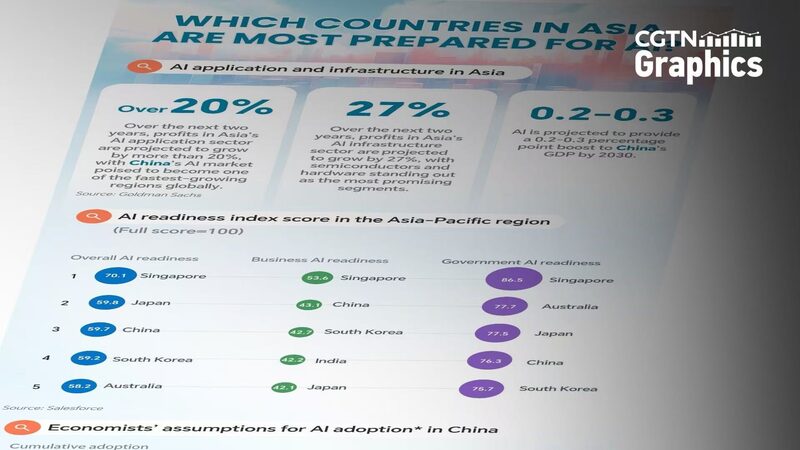 Asia_s_AI_Readiness__Top_Nations_Unveiled_at_Boao_Forum_2025