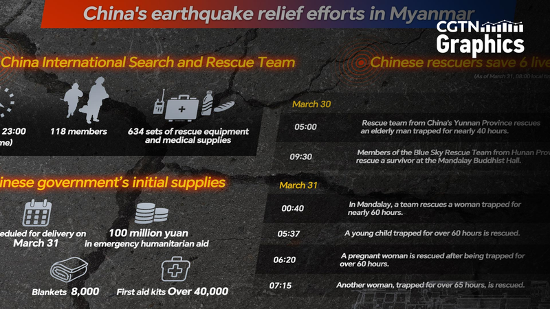 Chart_of_the_Day__Chinese_Rescuers_Save_Lives_in_Myanmar