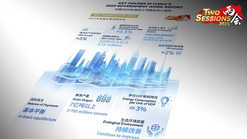 China_Targets_5__Economic_Growth_by_2025_in_Latest_Government_Report