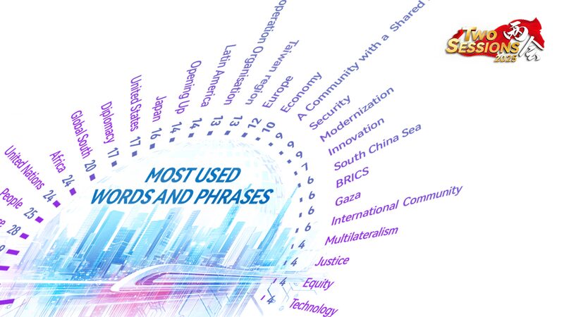 Chinese_Foreign_Minister_Wang_Yi_Outlines_2025_Foreign_Policy_at_National_People_s_Congress - My Global News: Voices of a New Era Chinese_Foreign_Minister_Wang_Yi_Outlines_2025_Foreign_Policy_at_National_People_s_Congress