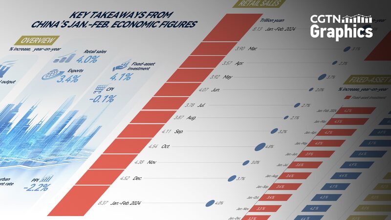 Chinese_Mainland_Economy_Beats_Expectations_in_Early_2023 - My Global News: Voices of a New Era Chinese_Mainland_Economy_Beats_Expectations_in_Early_2023