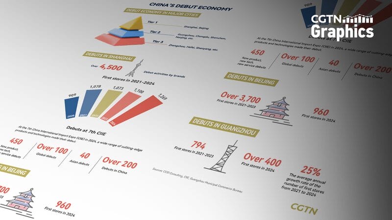 Chinese_Mainland_s_Debut_Economy_Fuels_Consumer_Surge - My Global News: Voices of a New Era Chinese_Mainland_s_Debut_Economy_Fuels_Consumer_Surge