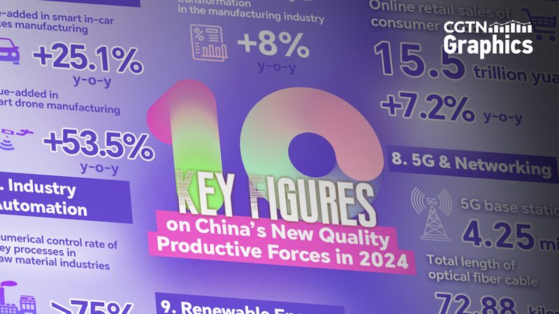 Innovative_Surge__China_s_New_Quality_Forces_Drive_Global_Growth - My Global News: Voices of a New Era Innovative_Surge__China_s_New_Quality_Forces_Drive_Global_Growth