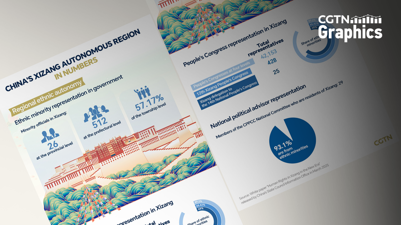 Rising_Ethnic_Minority_Voices_Shape_Xizang_Governance
