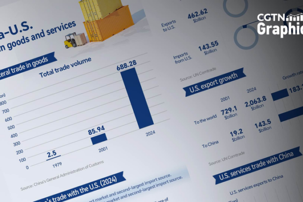 46_Years_of_Trade_Ties__China_U_S__Economic_Relations_Unveiled