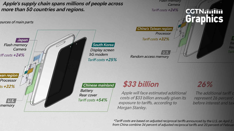 Apple_s_Global_Supply_Chain_Faces__33B_Hit_from_New_U_S__Tariffs - My Global News: Voices of a New Era Apple_s_Global_Supply_Chain_Faces__33B_Hit_from_New_U_S__Tariffs