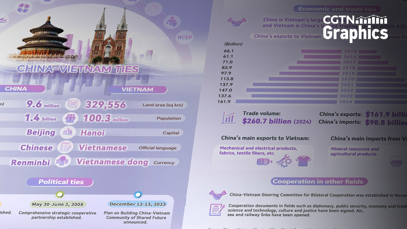 Celebrating_75_Years_of_China_Vietnam_Partnership - My Global News: Voices of a New Era Celebrating_75_Years_of_China_Vietnam_Partnership