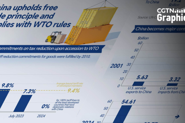 China Reaffirms Free Trade and WTO Compliance China_Reaffirms_Free_Trade_and_WTO_Compliance