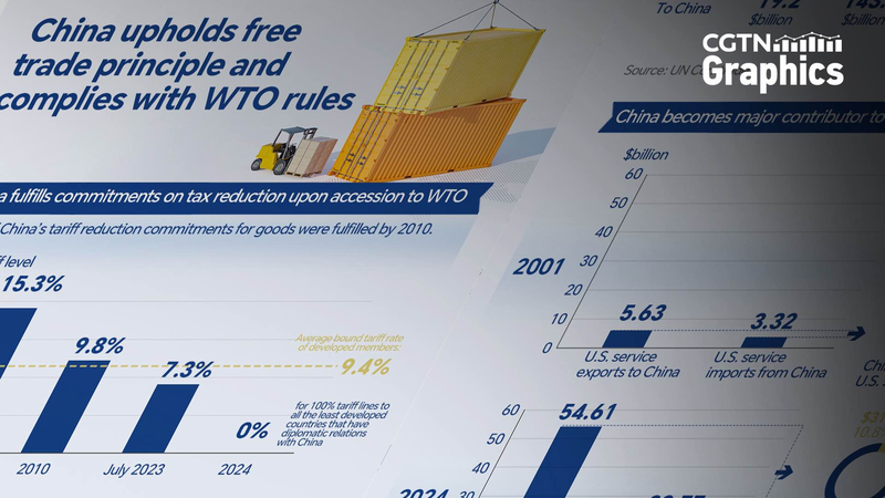 China_Reaffirms_Free_Trade_and_WTO_Compliance - My Global News: Voices of a New Era China_Reaffirms_Free_Trade_and_WTO_Compliance