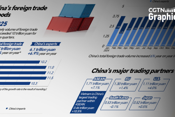 China’s Q1 Trade Surge Fueled by ASEAN Ties China_s_Q1_Trade_Surge_Fueled_by_ASEAN_Ties