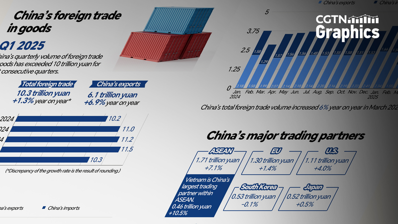 China_s_Q1_Trade_Surge_Fueled_by_ASEAN_Ties - My Global News: Voices of a New Era China_s_Q1_Trade_Surge_Fueled_by_ASEAN_Ties