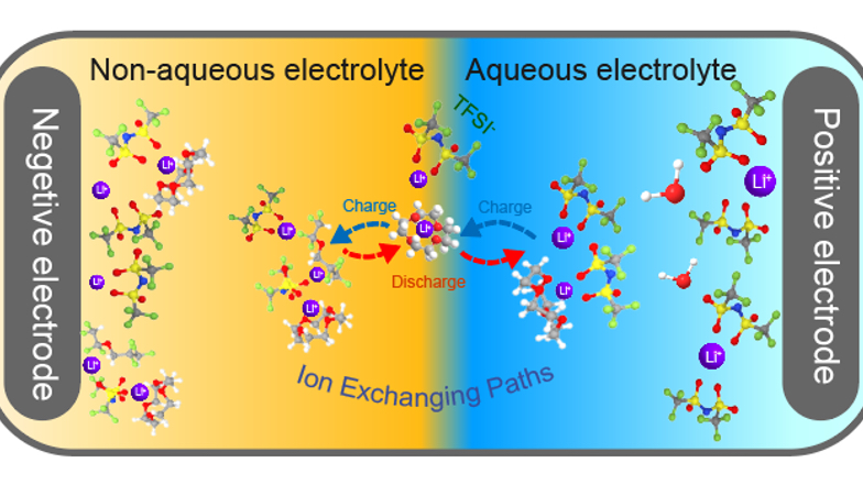 New_Aqueous_Battery_Breakthrough_Powers_Electric_Aviation___Grid - My Global News: Voices of a New Era New_Aqueous_Battery_Breakthrough_Powers_Electric_Aviation___Grid